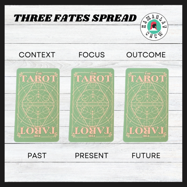 Three Fates Spread