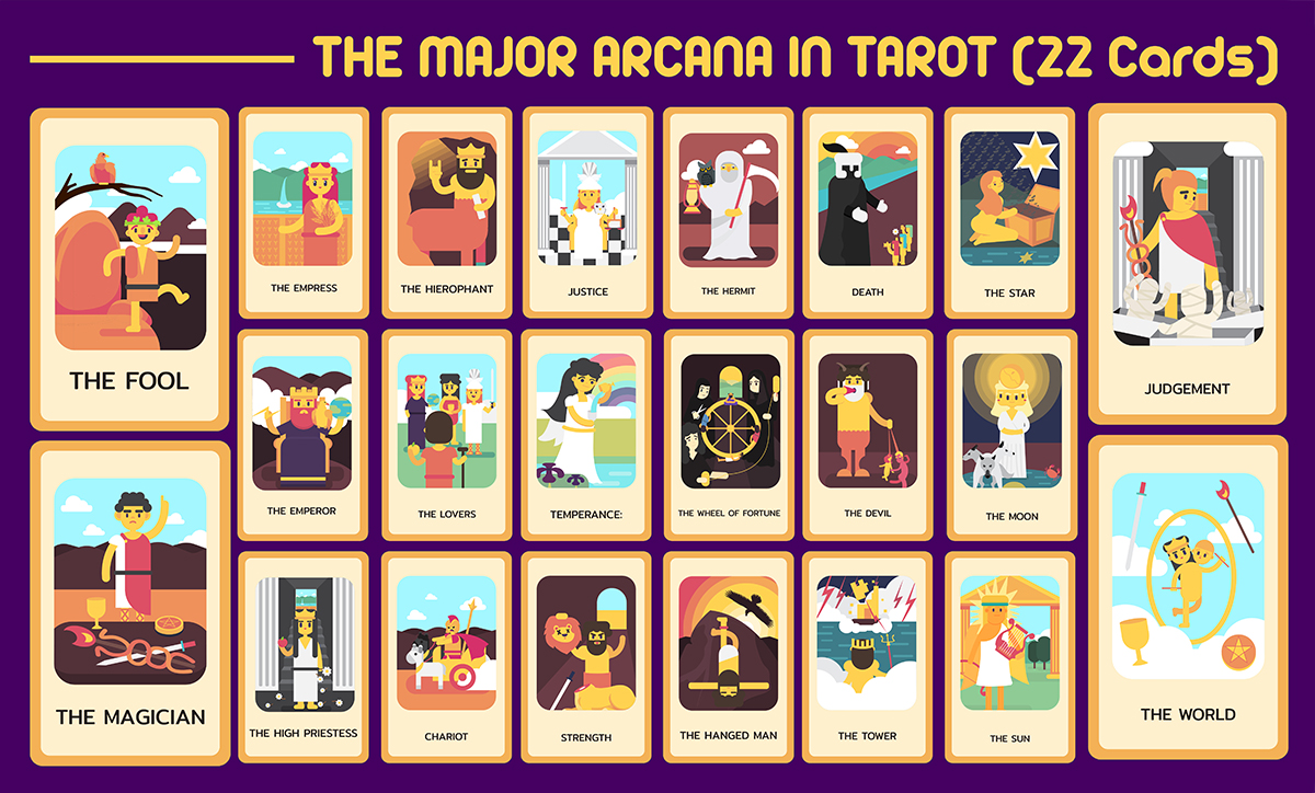 The major arcana - Tarot