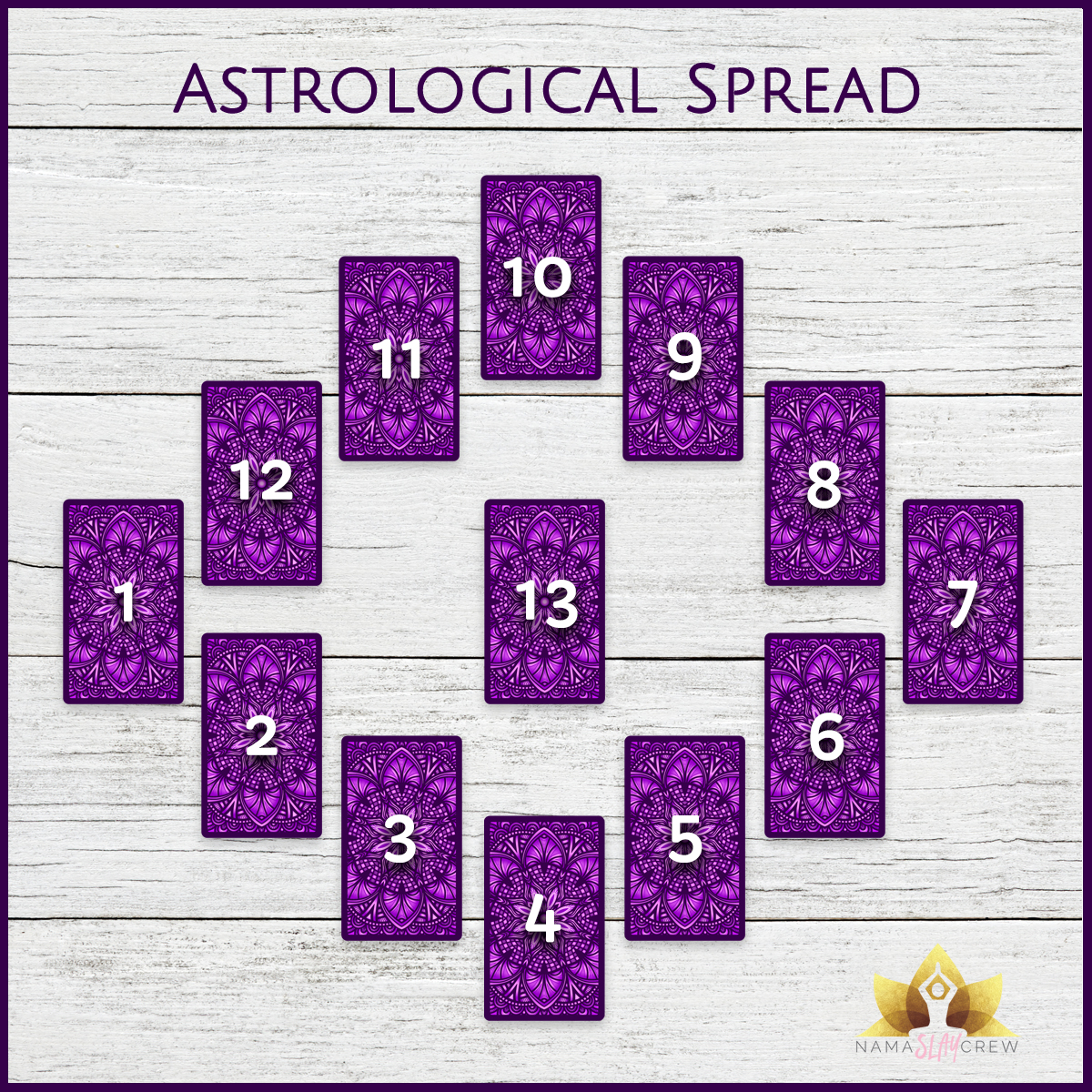 Astrological Spread