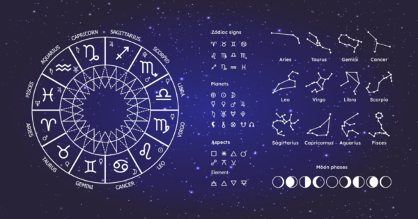 Basics of Astrological Chart Reading | Free Birth Chart Printables