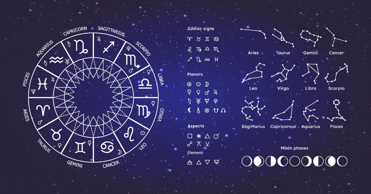 Zodiac Signs Collage