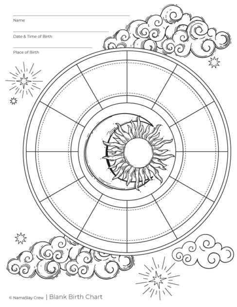 Basics of Astrological Chart Reading | Free Birth Chart Printables