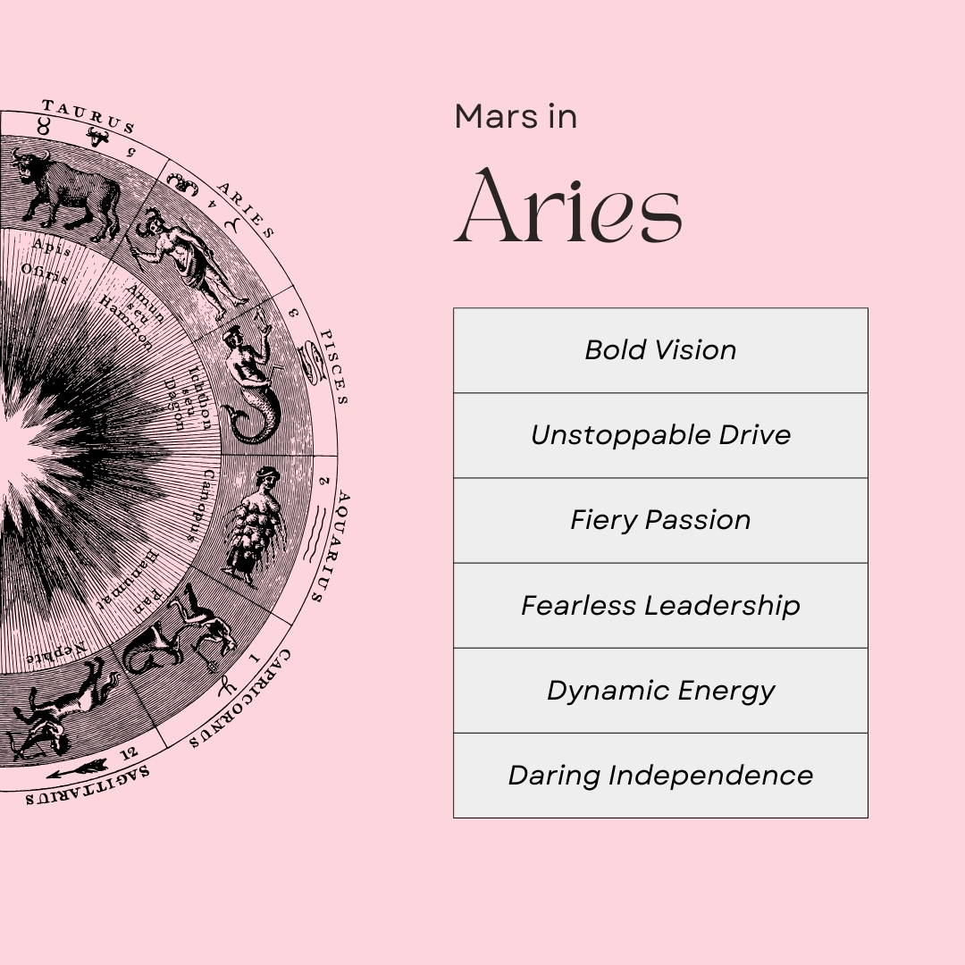 Love and Relationships of Aries