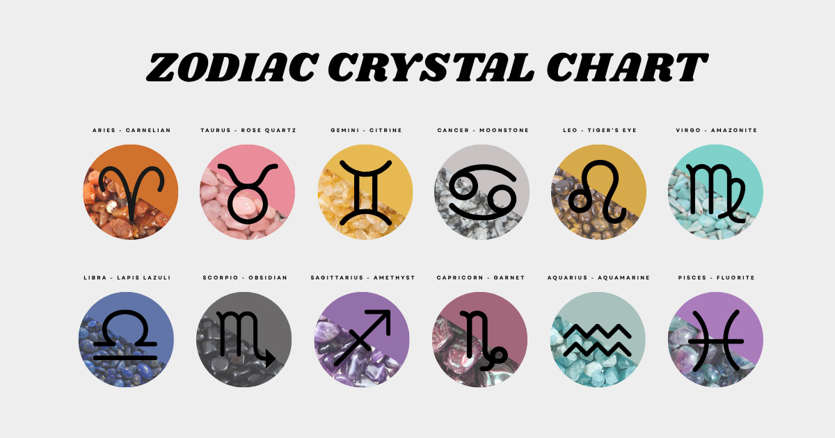 Zodiac Crystal Chart
